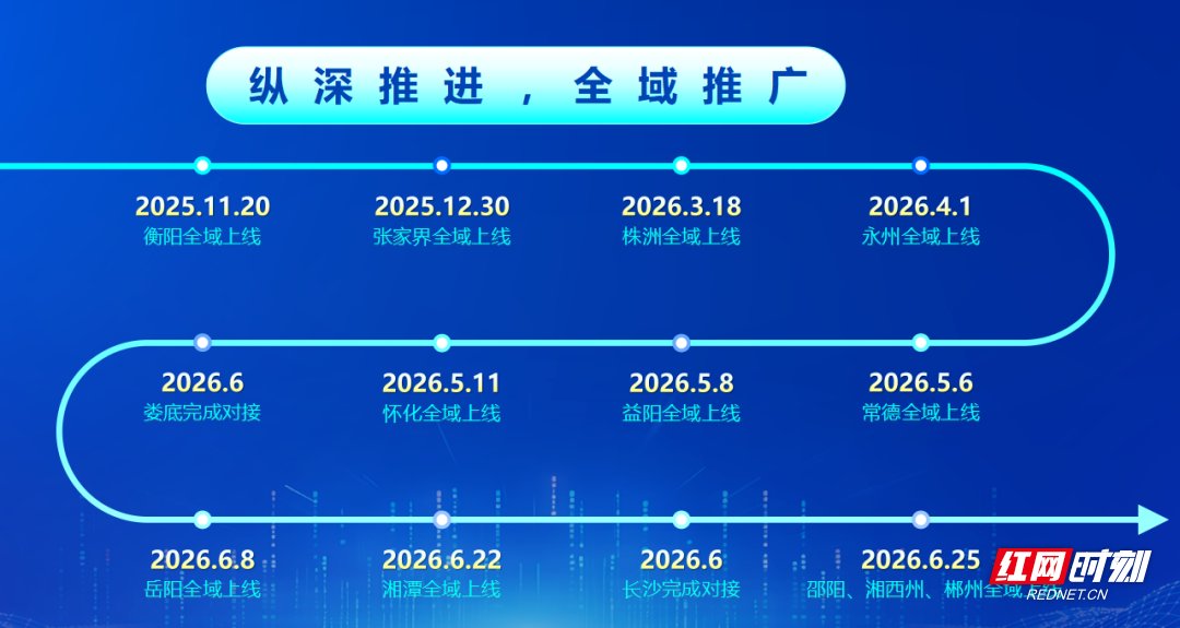 审批效率较以往提升约5倍